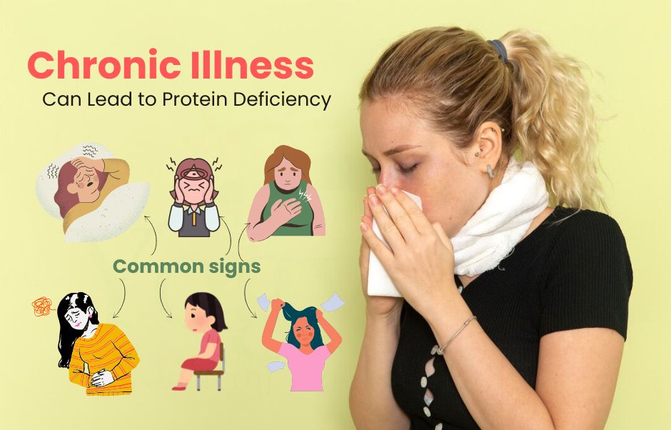 How Chronic Illness Can Lead to Protein Deficiency