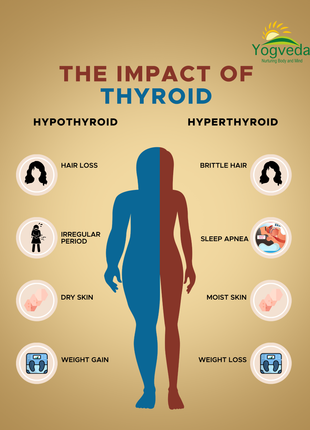 Ayurvedic Thyroid Treatment 