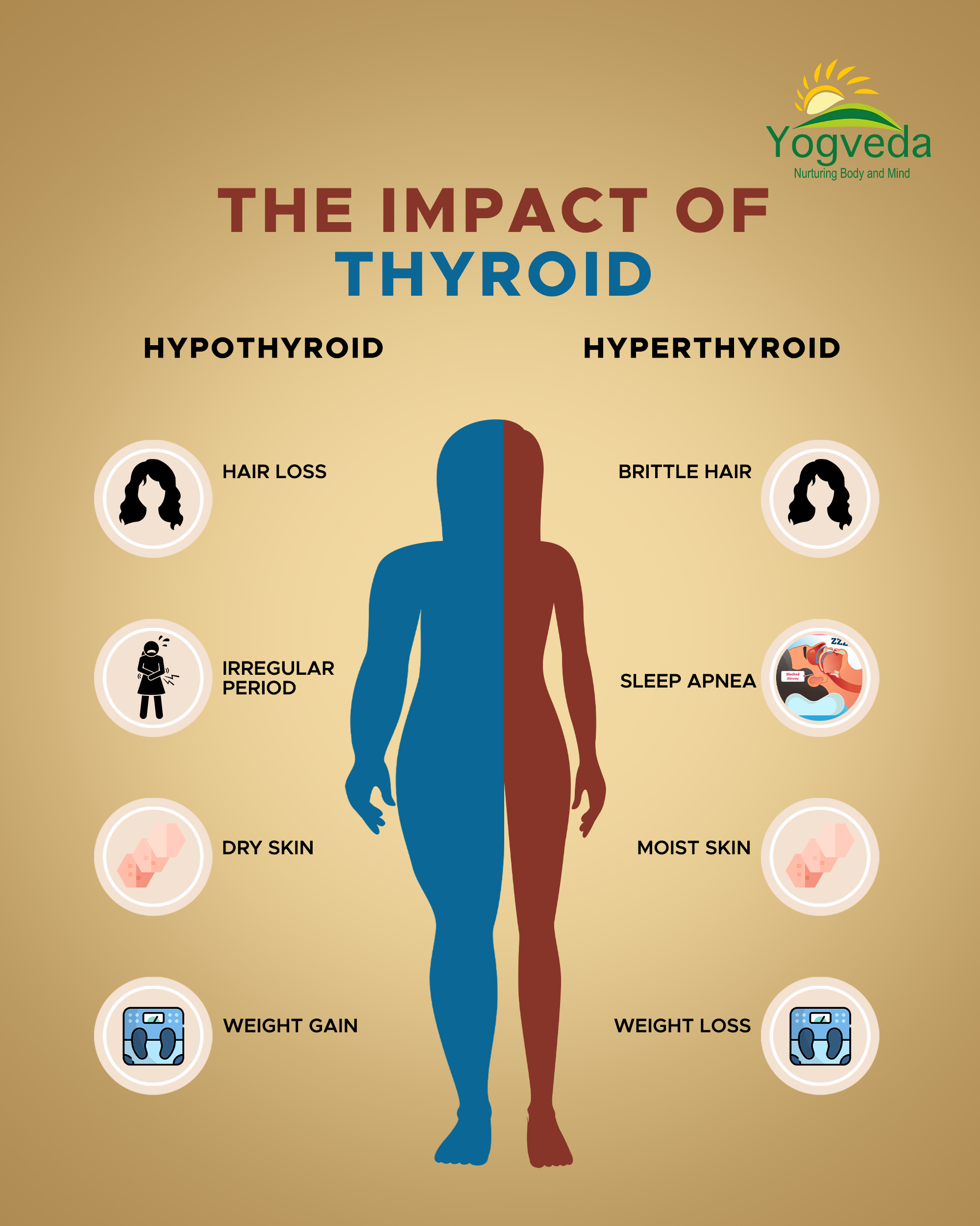Underactive Thyroid Gland Hypothyroidism And Spotting Between