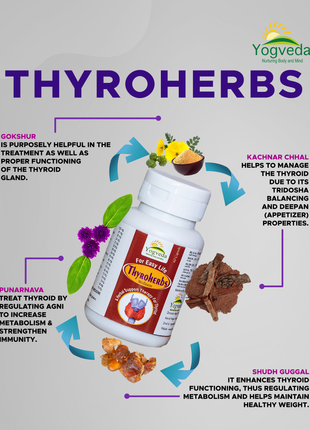 Thyroid Ayurvedic Medicine 